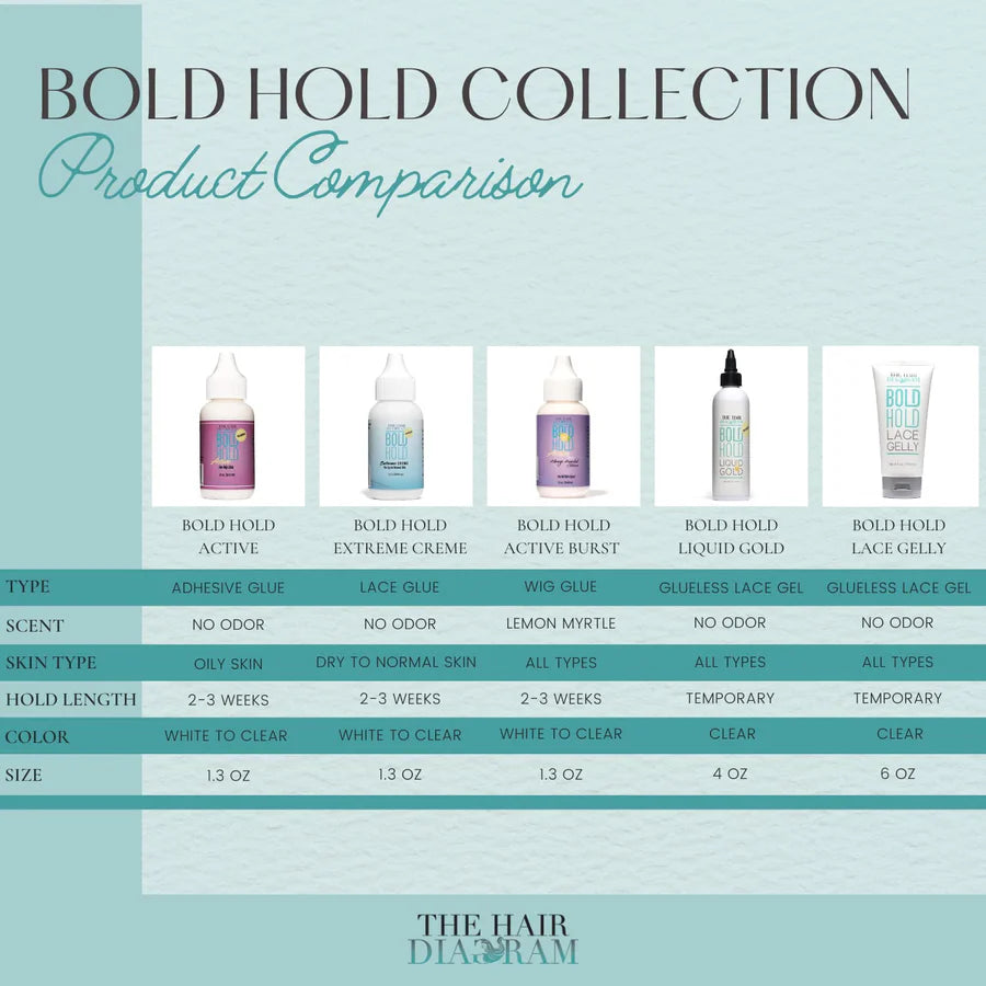 The Hair Diagram Bold Hold Active Lace Wig Adhesive 1.3 fl. oz. - ANNS BEAUTY SUPPLY