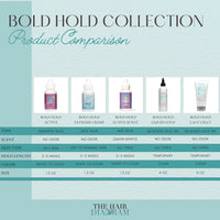 The Hair Diagram Bold Hold Active Lace Wig Adhesive 1.3 fl. oz. - ANNS BEAUTY SUPPLY